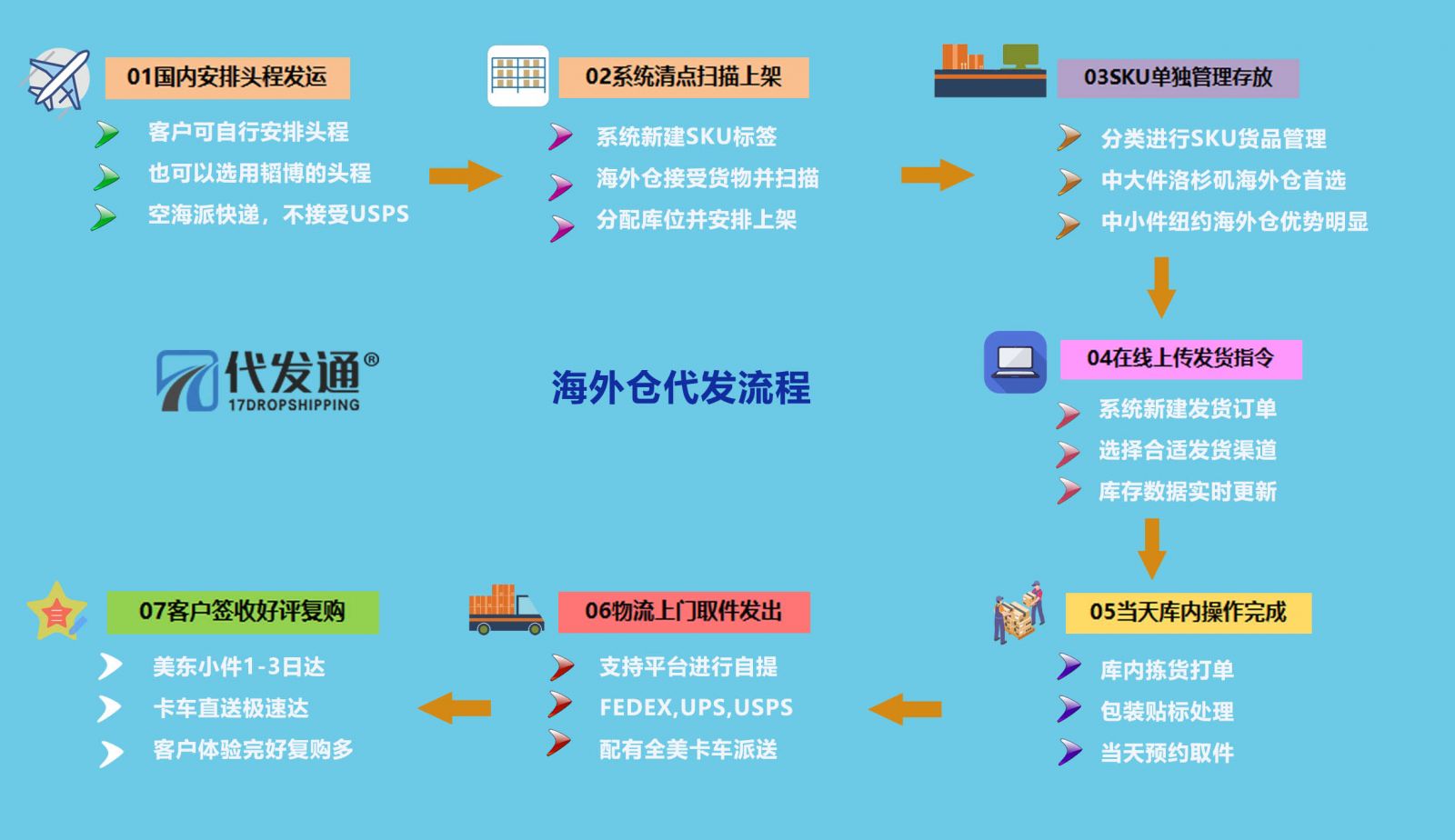 成人用品代發